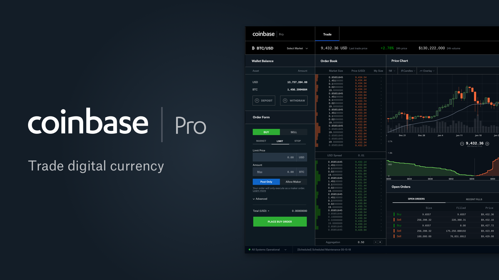 Coinbase Pro digital currency exchange - Wikibusiness