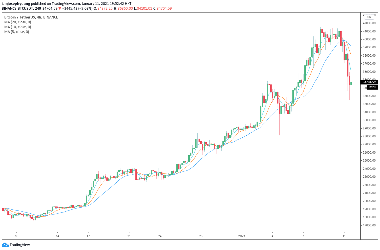 Bitcoin hit by $2.7 billion futures liquidation frenzy: What happens next?