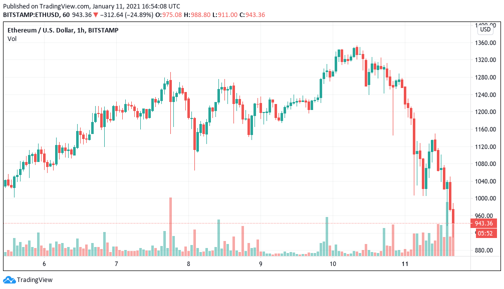 Buy the dip? Bitcoin price risks losing $30K as traders ‘manage risk’