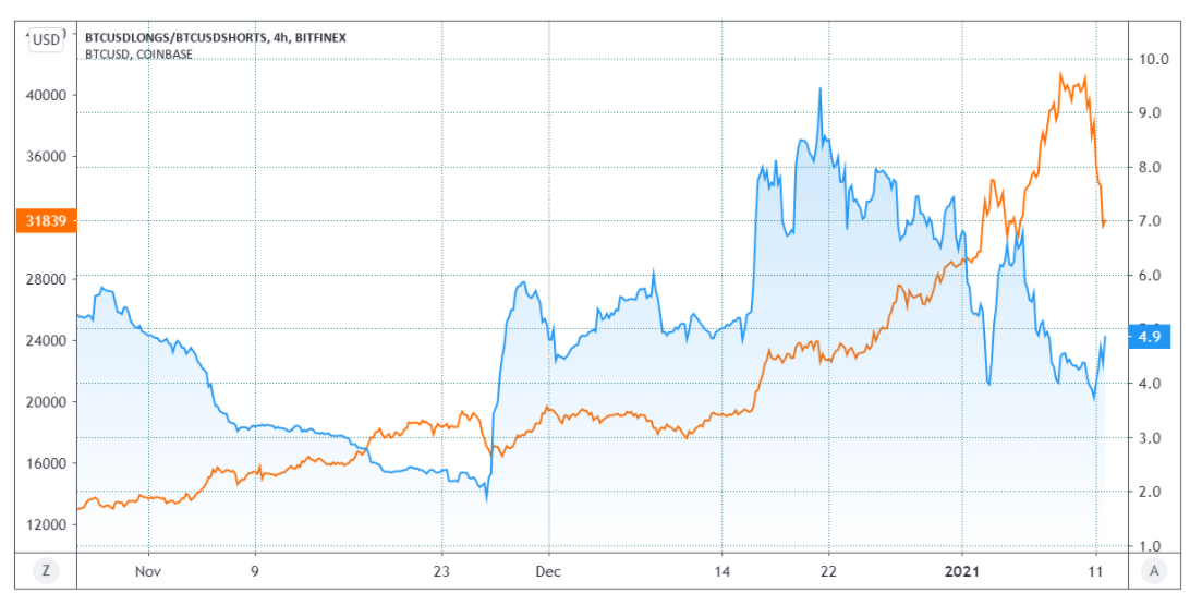 Hold your horses! $9K Bitcoin price drop not a trend change, data says