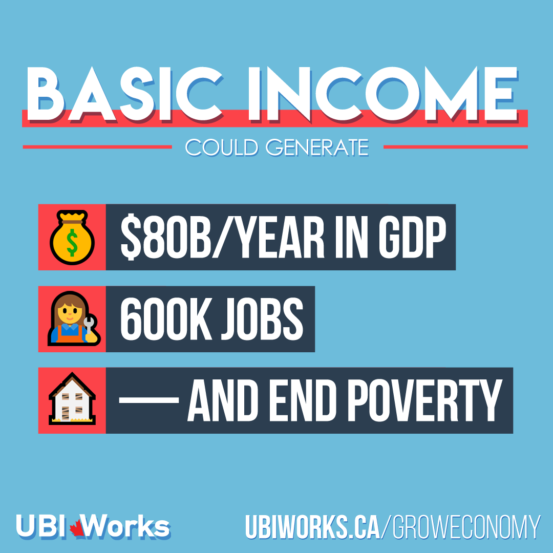 Basic Income