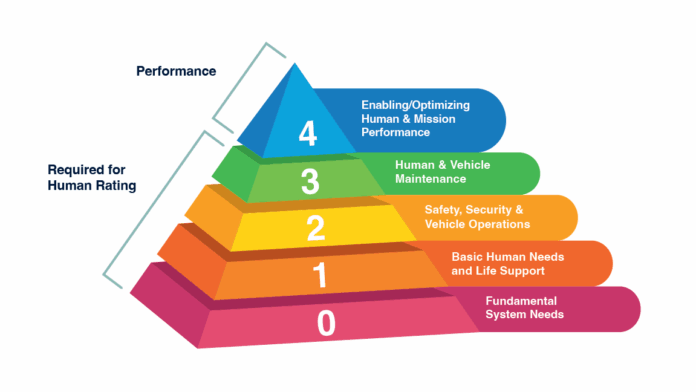 human-rating-pyramid-static-v1.png