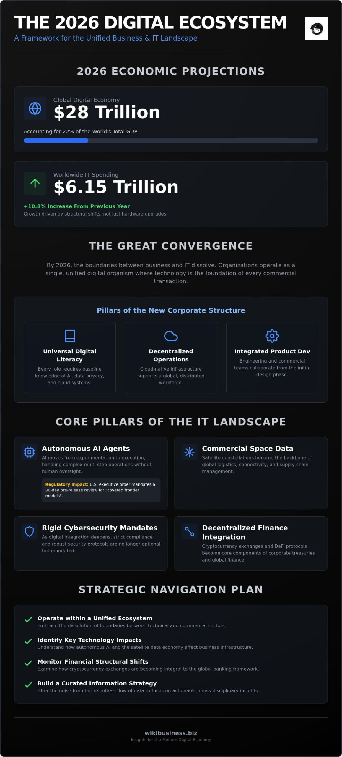 Latest Business and IT News: Navigating the Global Landscape in 2026