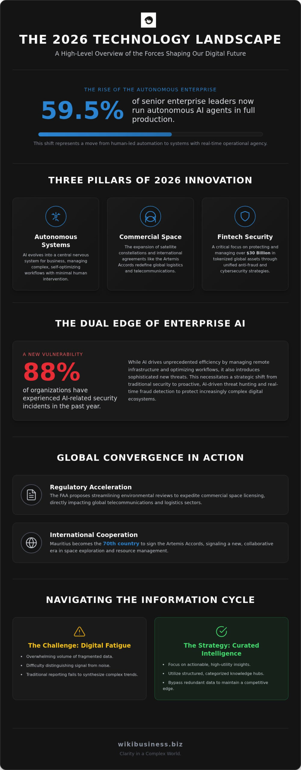 Technology News Today: Key Global Developments and Innovation Trends for 2026