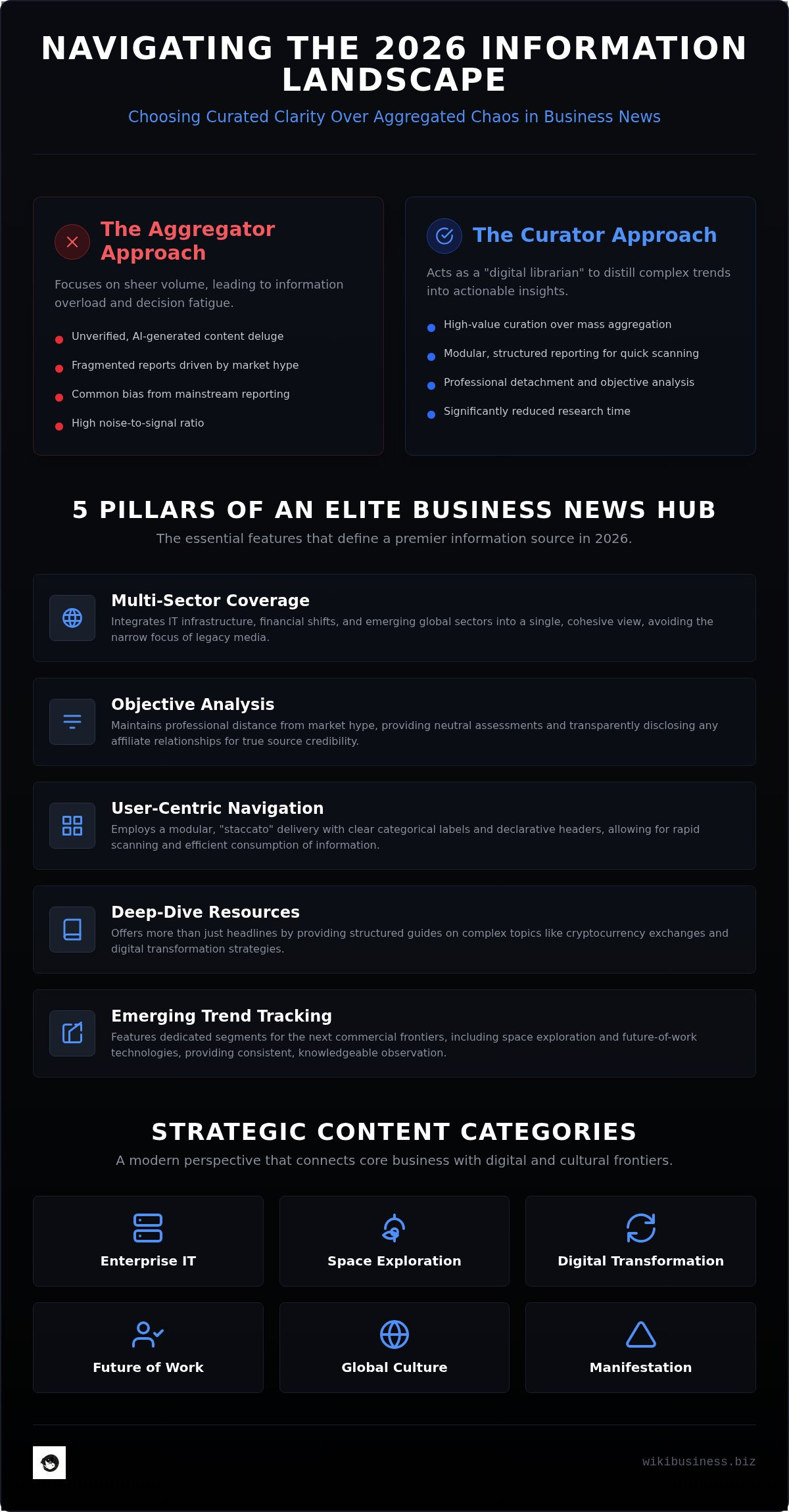 Evaluating the Best Online Business News Portal: A 2026 Selection Guide