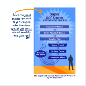The Ultimate Self Esteem Formula