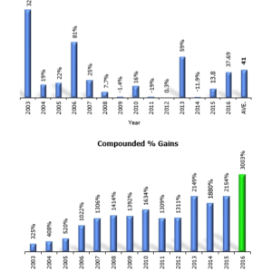 Daily Stock Picks